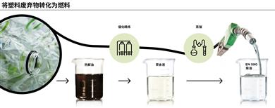 科莱恩HYDEX® E催化剂助力Duslo将塑料废弃物转化为高品质的冬季柴油