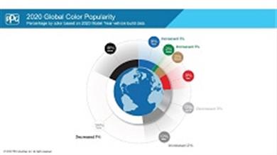 Blue automobiles to lift COVID blues? PPG 2020 Automotive Color Report shows blue hues maintaining pre-Pandemic growth
