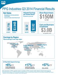 PPG Industries