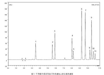 Thermo Fisher