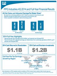 PPG Industries