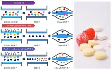 Thermo Fisher