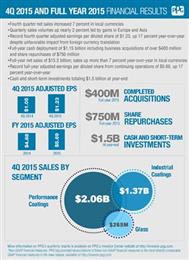 PPG Industries