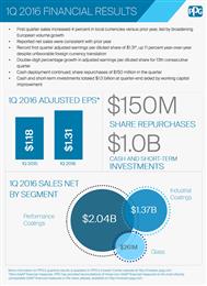 PPG Industries