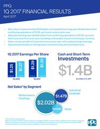 PPG Industries