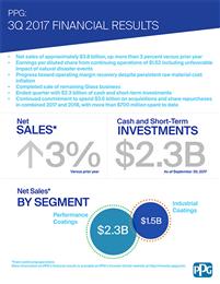 PPG Industries