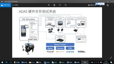 National Instruments