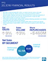 PPG Industries